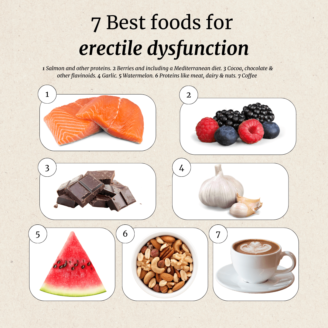 Foods that are Good and Bad for Erectile Dysfunction - Pharmacy Advance